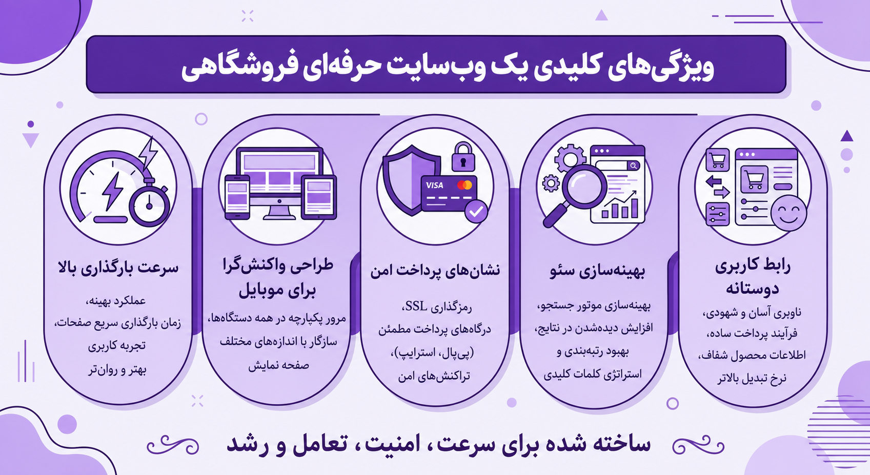 ویژگی‌های طراحی سایت فروشگاهی حرفه‌ای
