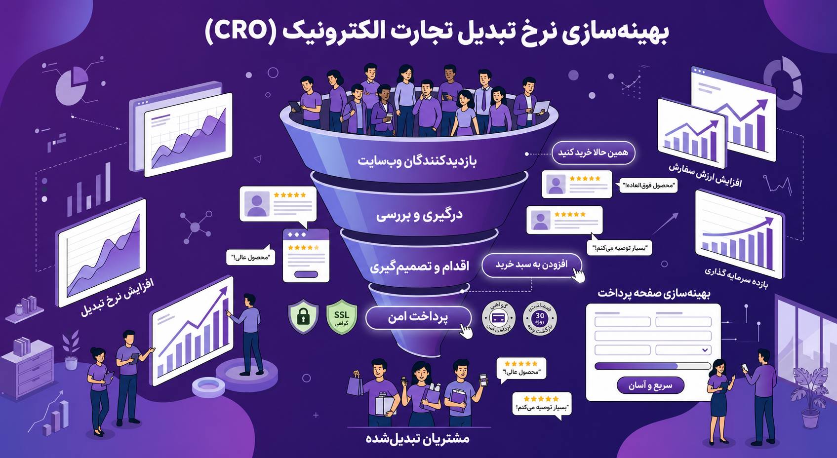 افزایش نرخ تبدیل با طراحی سایت فروشگاهی حرفه‌ای