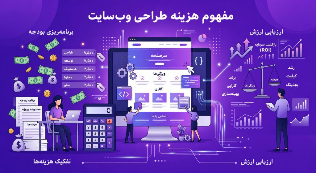 هزینه طراحی سایت در ۱۴۰۵