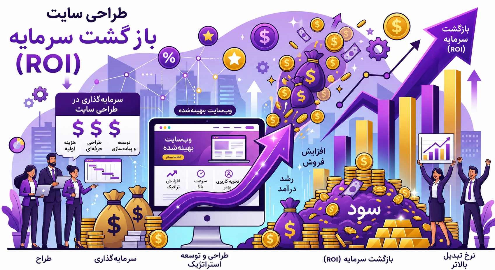 بازگشت سرمایه هزینه طراحی سایت