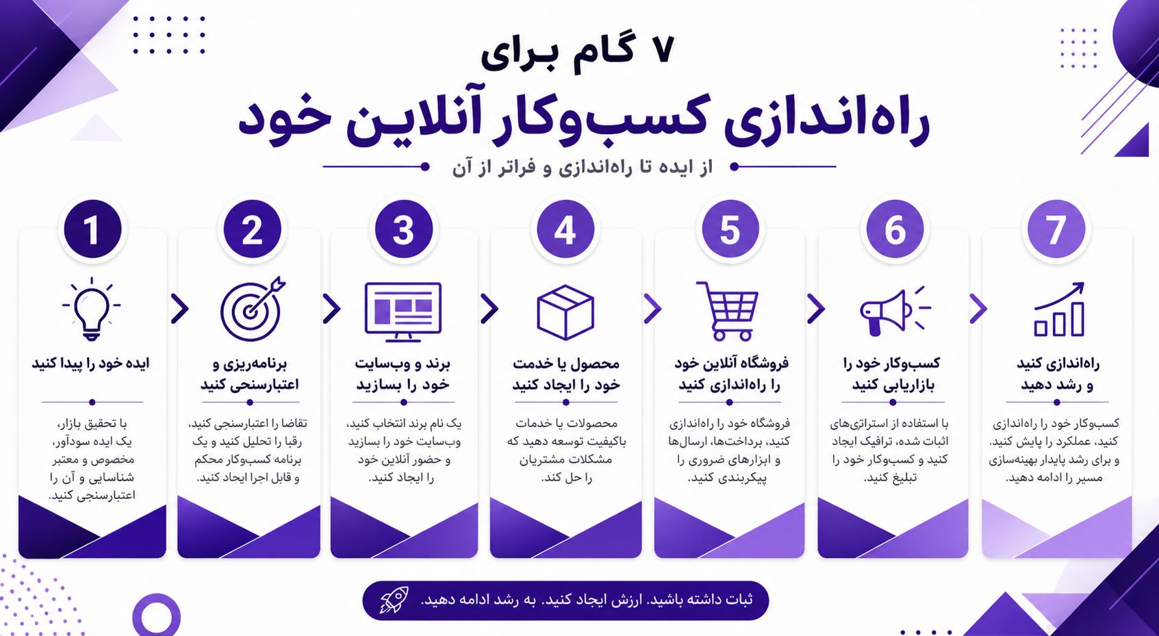 ۷ گام راه‌اندازی فروشگاه اینترنتی