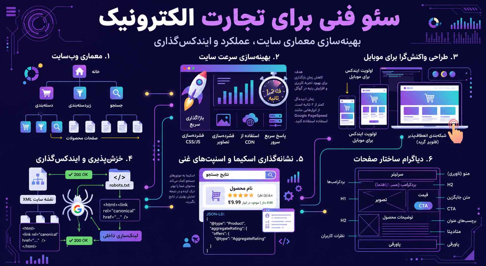 سئوی تکنیکال در سئو سایت فروشگاهی