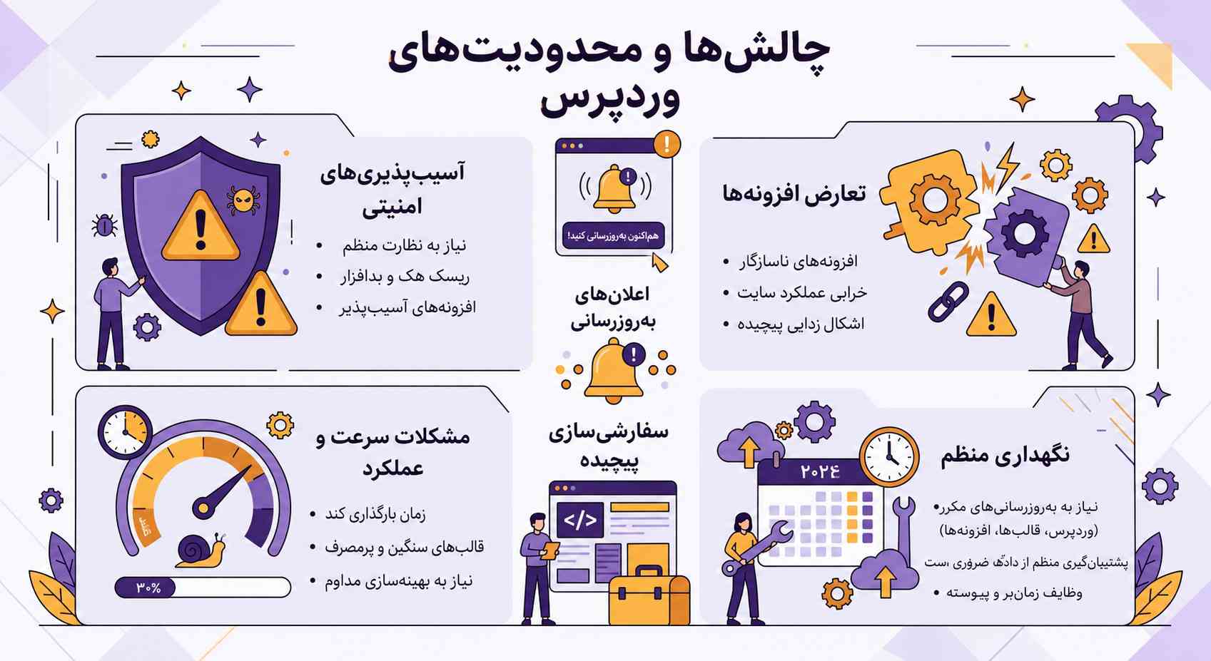 محدودیتها و چالشهای طراحی سایت با وردپرس؛ امنیت، سرعت و نگهداری مداوم