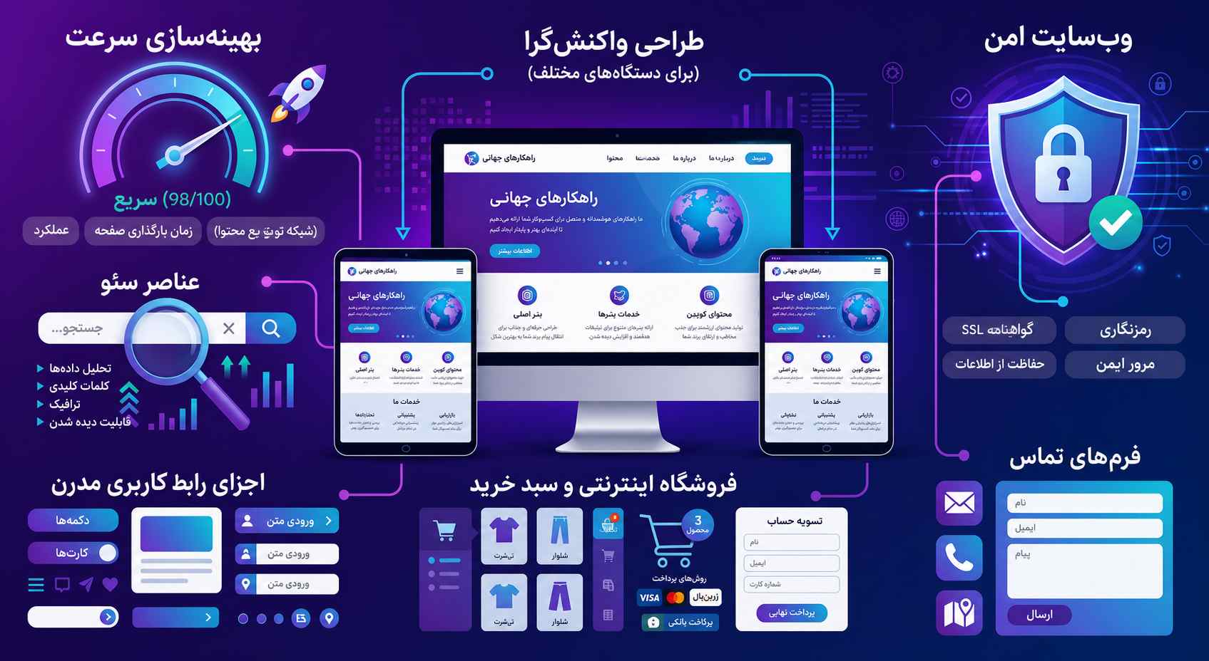 ویژگی‌های سایت حرفه‌ای پس از سفارش طراحی سایت؛ سرعت، امنیت، سئو و طراحی ریسپانسیو