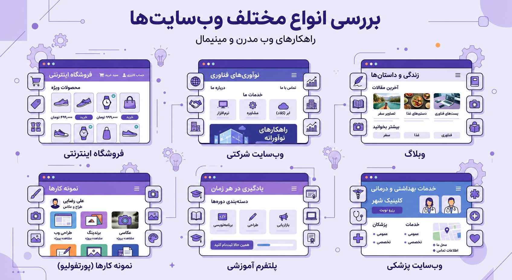 انواع سایت‌های قابل سفارش طراحی سایت؛ فروشگاهی، شرکتی، آموزشی و پزشکی