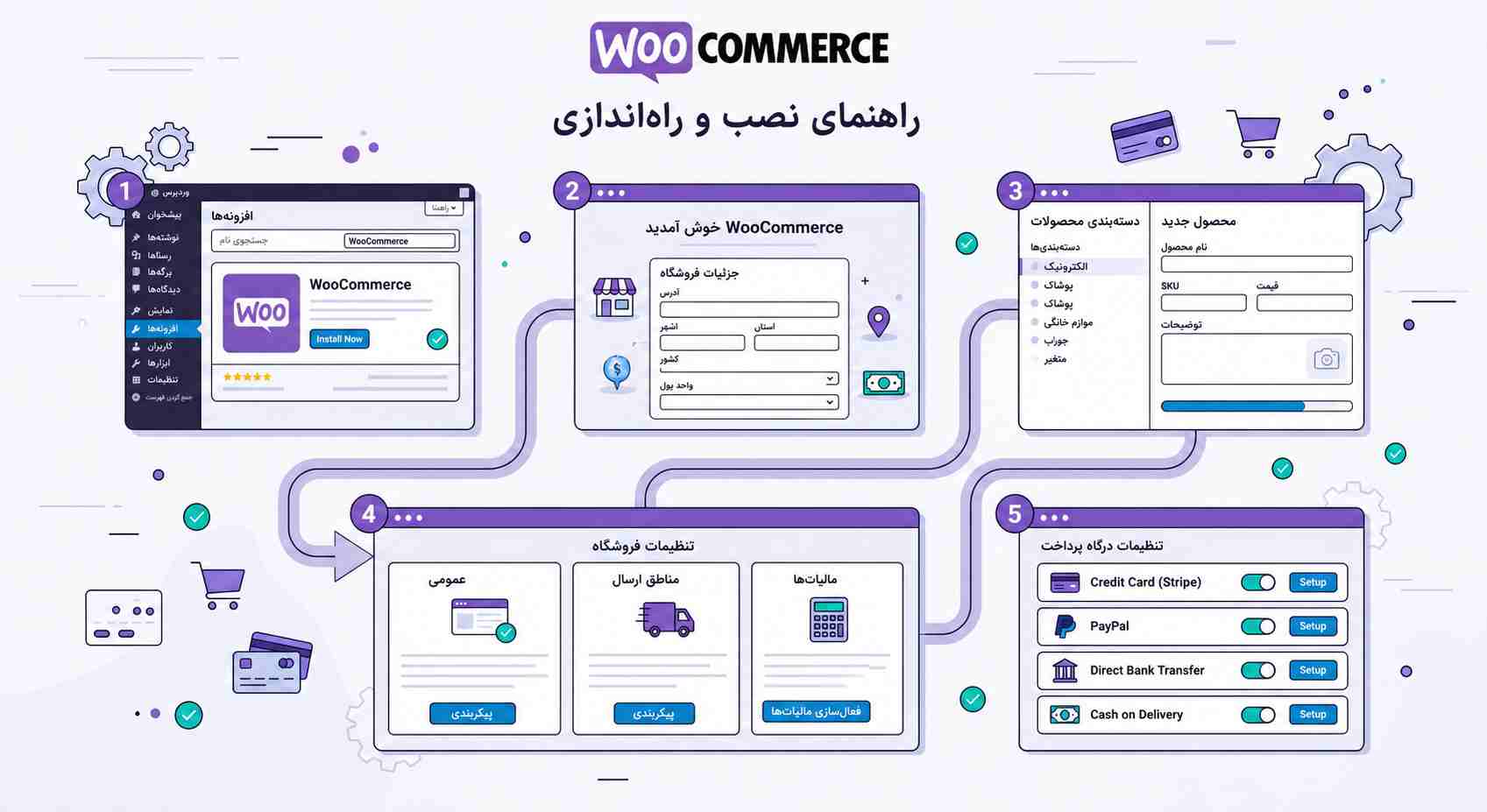 آموزش گامبهگام نصب و پیکربندی ووکامرس در طراحی سایت فروشگاهی