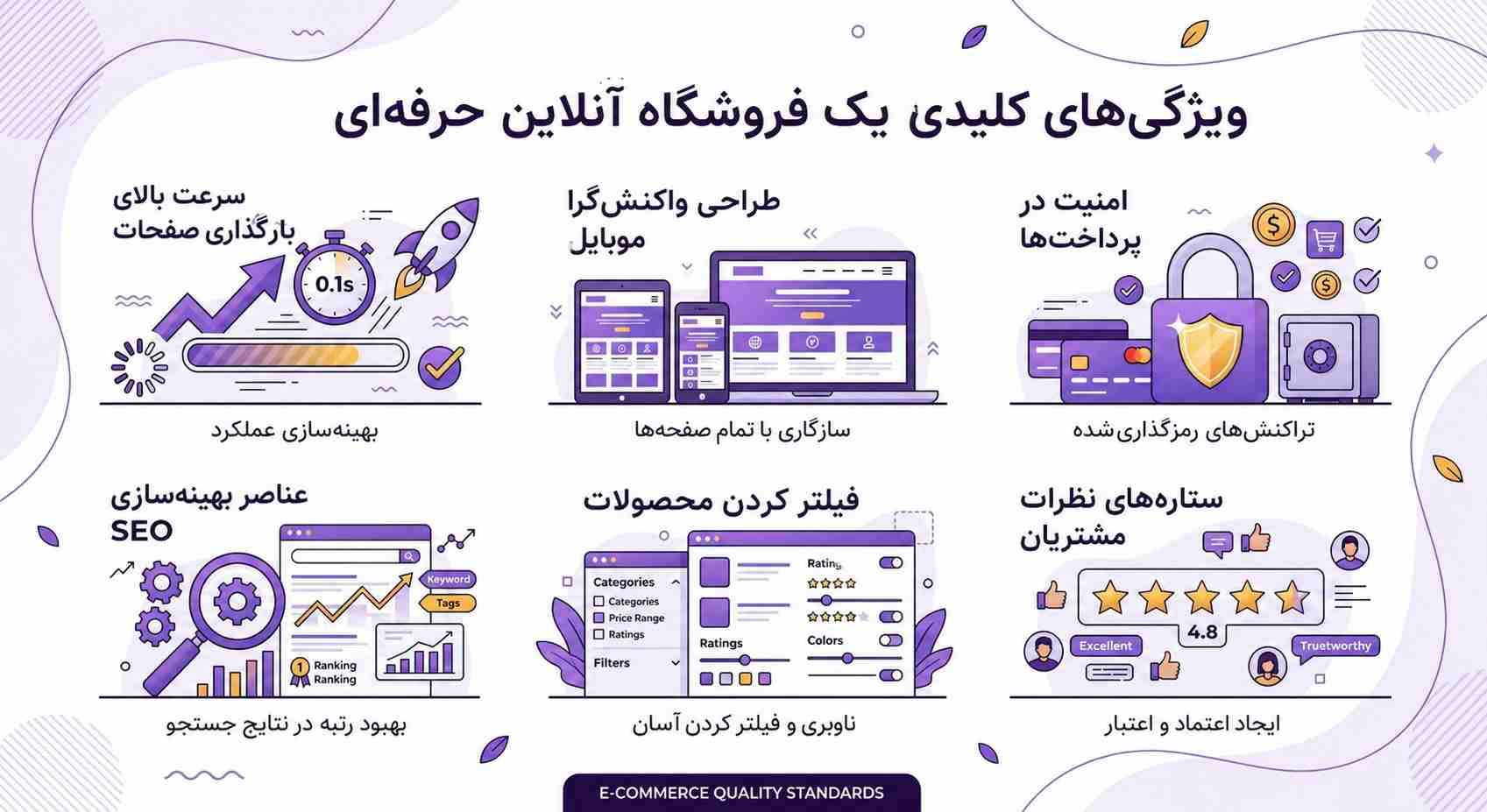ویژگی‌های طراحی سایت فروشگاهی حرفه‌ای؛ سرعت، امنیت، ریسپانسیو و سئو