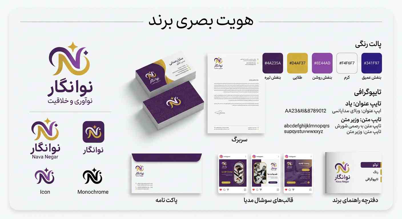 تصویر عناصر هویت بصری برند شامل لوگو، رنگبندی، تایپوگرافی و کاربردها