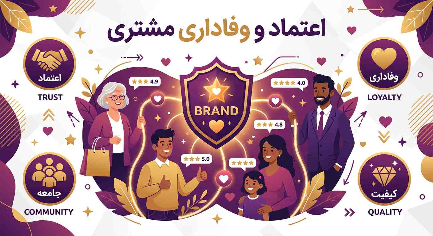 تصویر اعتماد و وفاداری مشتریان به برند و عوامل ایجاد آن