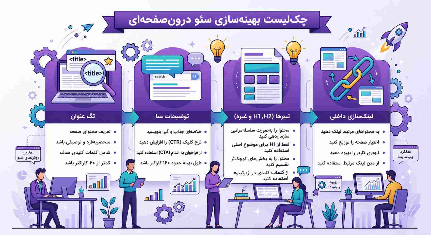 چک لیست سئو داخلی سایت برای بهینه سازی کامل