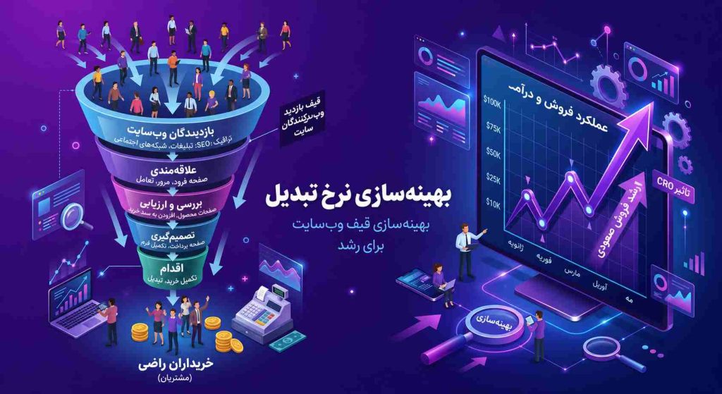 افزایش نرخ تبدیل و دو برابر شدن فروش سایت