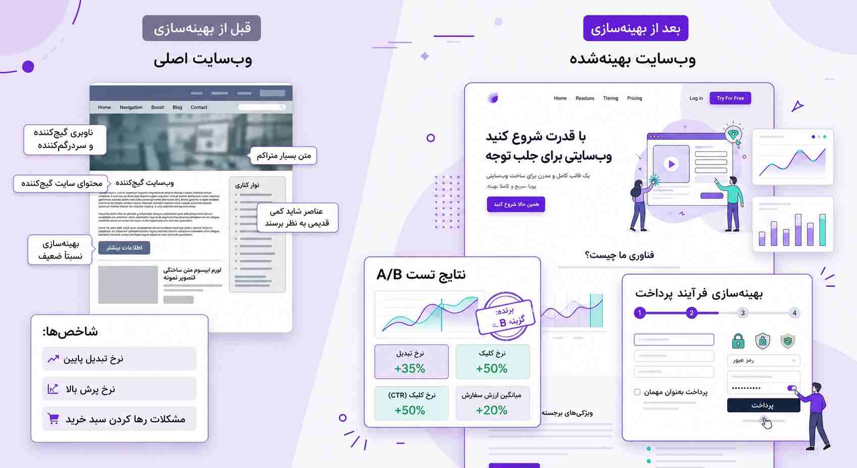بهینه سازی صفحه پرداخت برای افزایش نرخ تبدیل