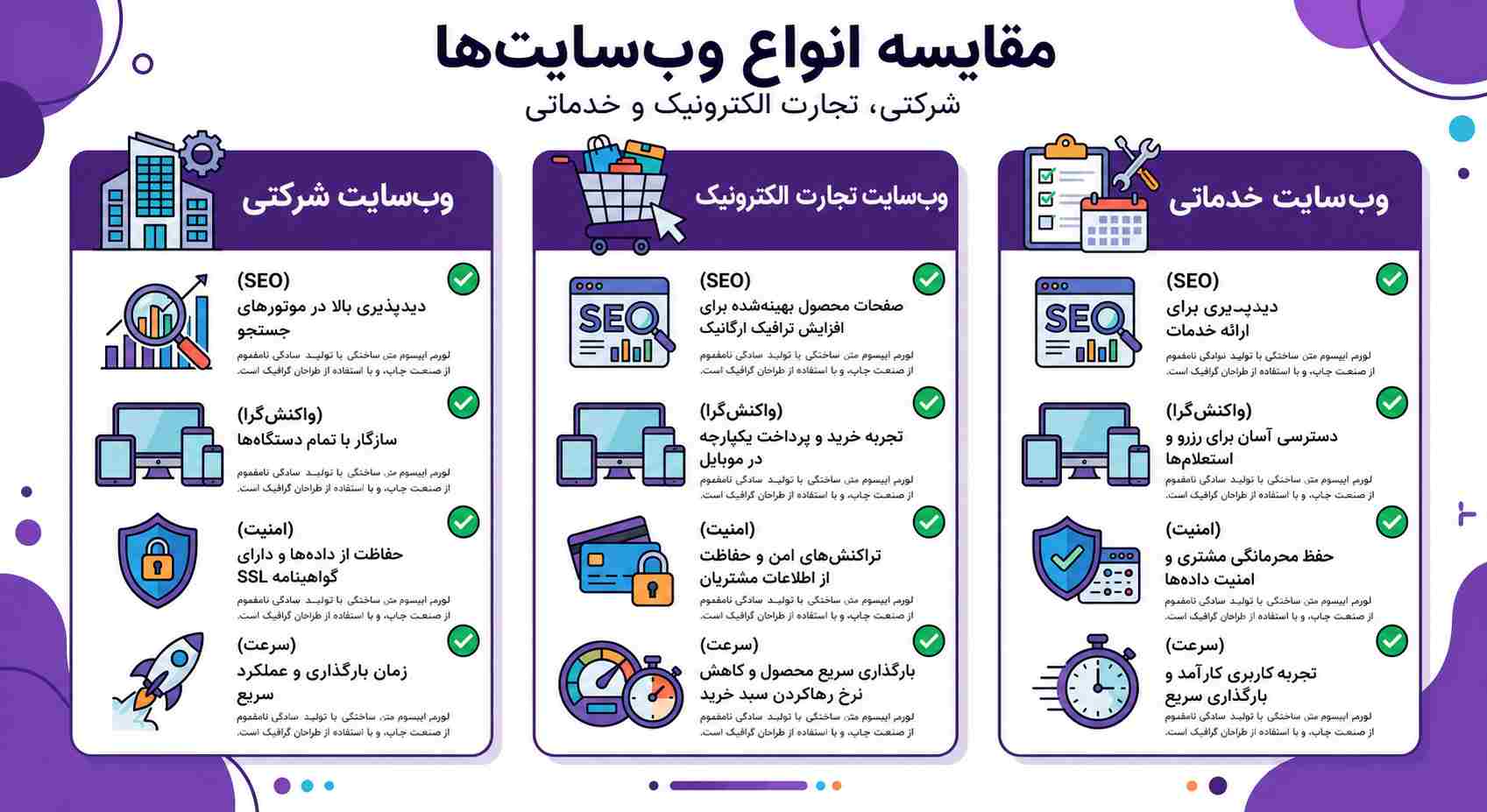 انواع پکیج طراحی سایت در اصفهان شرکتی فروشگاهی