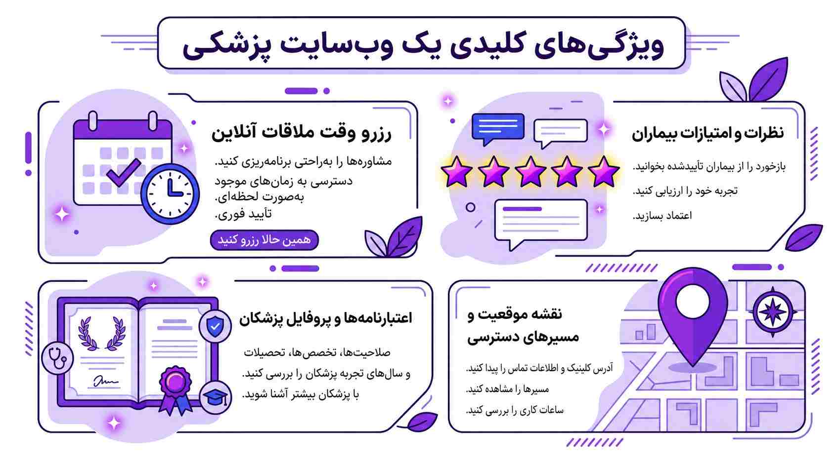 طراحی سایت پزشکی؛ چطور بیماران قبل از تماس، شما را انتخاب می‌کنند!