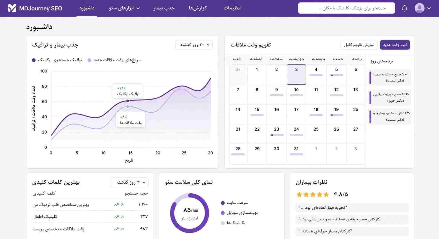 سئو محلی پزشکی و رزرو آنلاین در طراحی سایت پزشکی