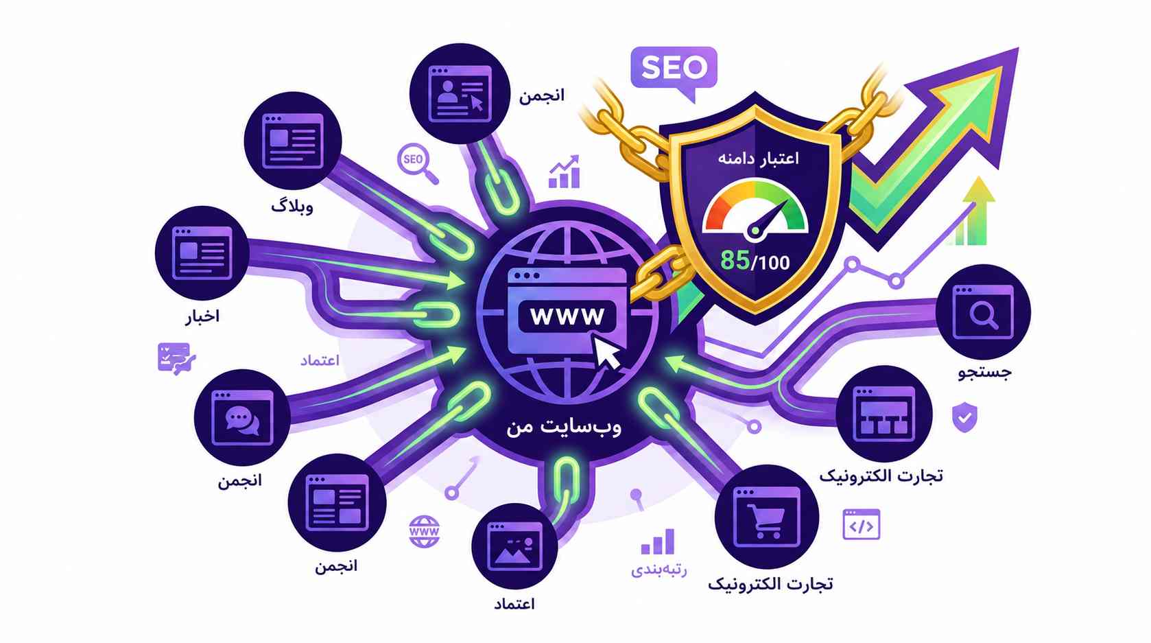 شبکه بک‌لینک‌ها و اعتبار دامنه