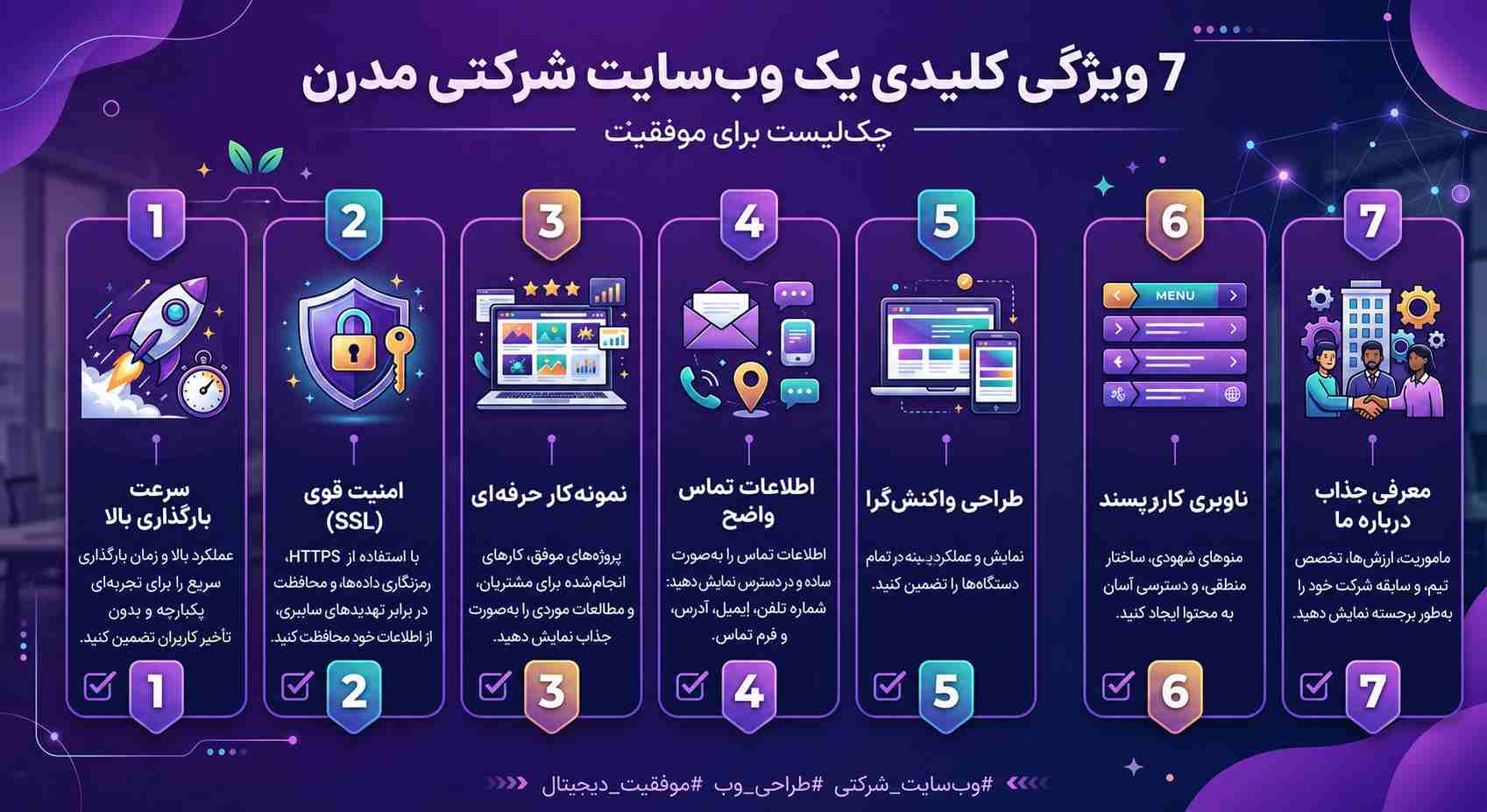 7 ویژگی مهم سایت شرکتی حرفه ای برای جذب مشتری